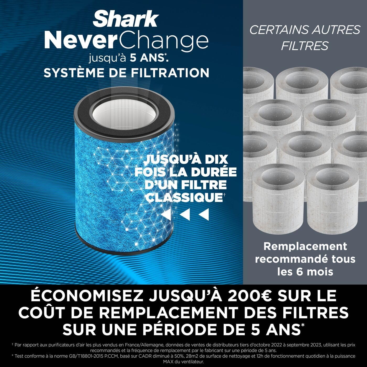Shark NeverChange up to 5 years MAX indoor air purifier, Covers 130m², 5 year HEPA filter, Captures 99.97% allergens, Automatic mode, Silent, LED, White HP300EU